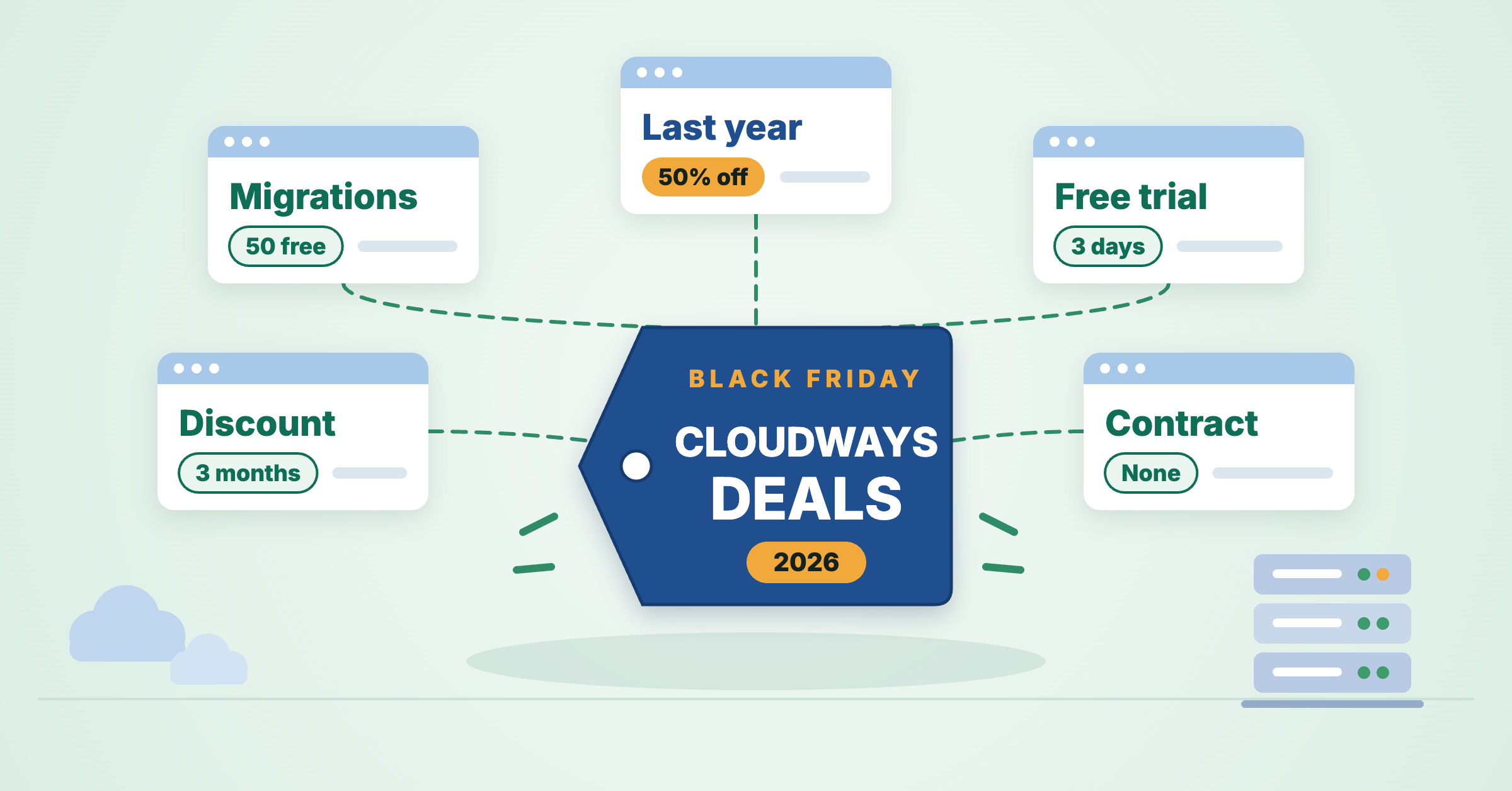 Cloudways Black Friday 2026: What to Expect (50% Off Last Year)