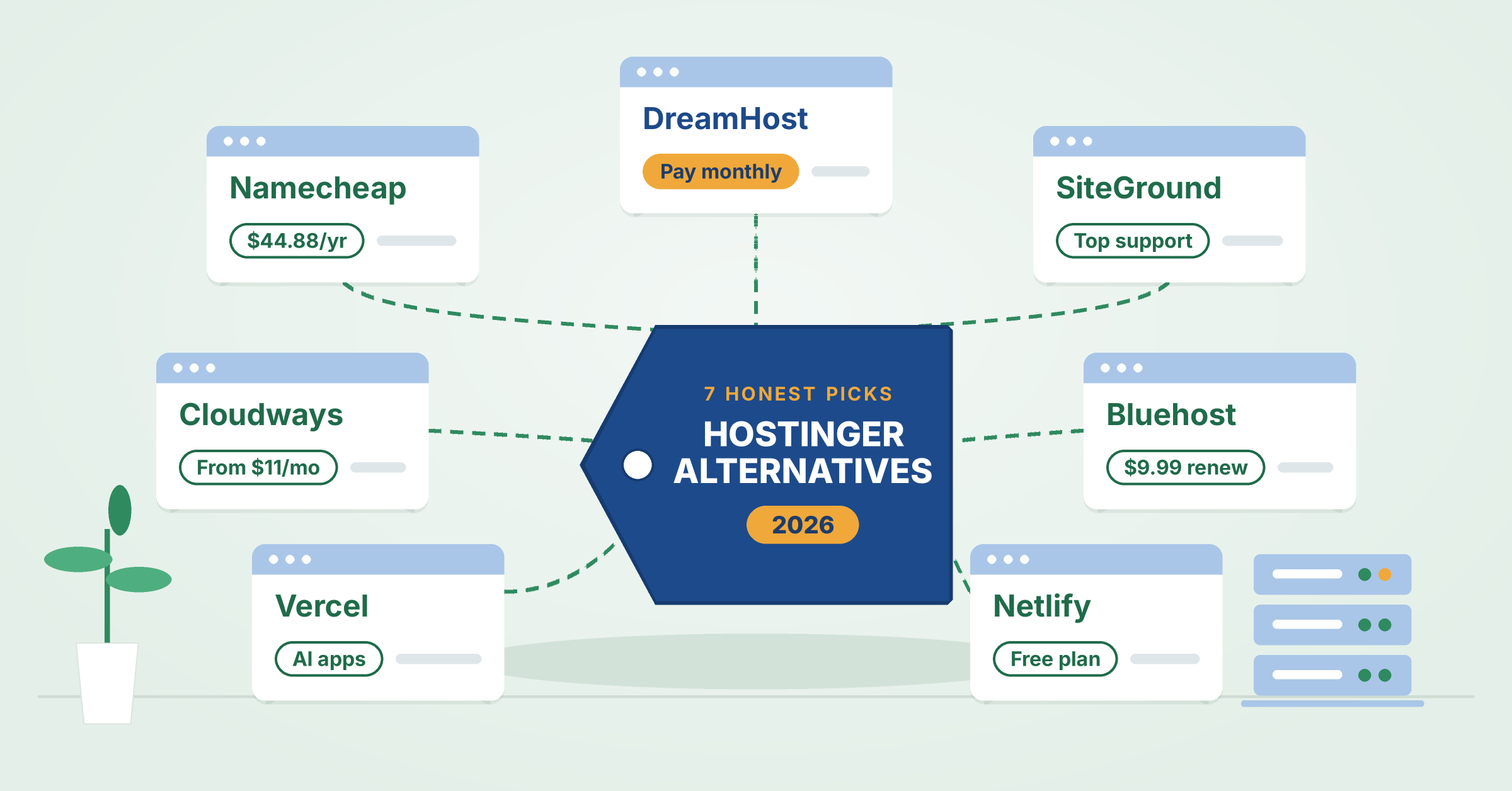 Best Hostinger Alternatives In 2026 (7 Picks With Real Renewal Prices)