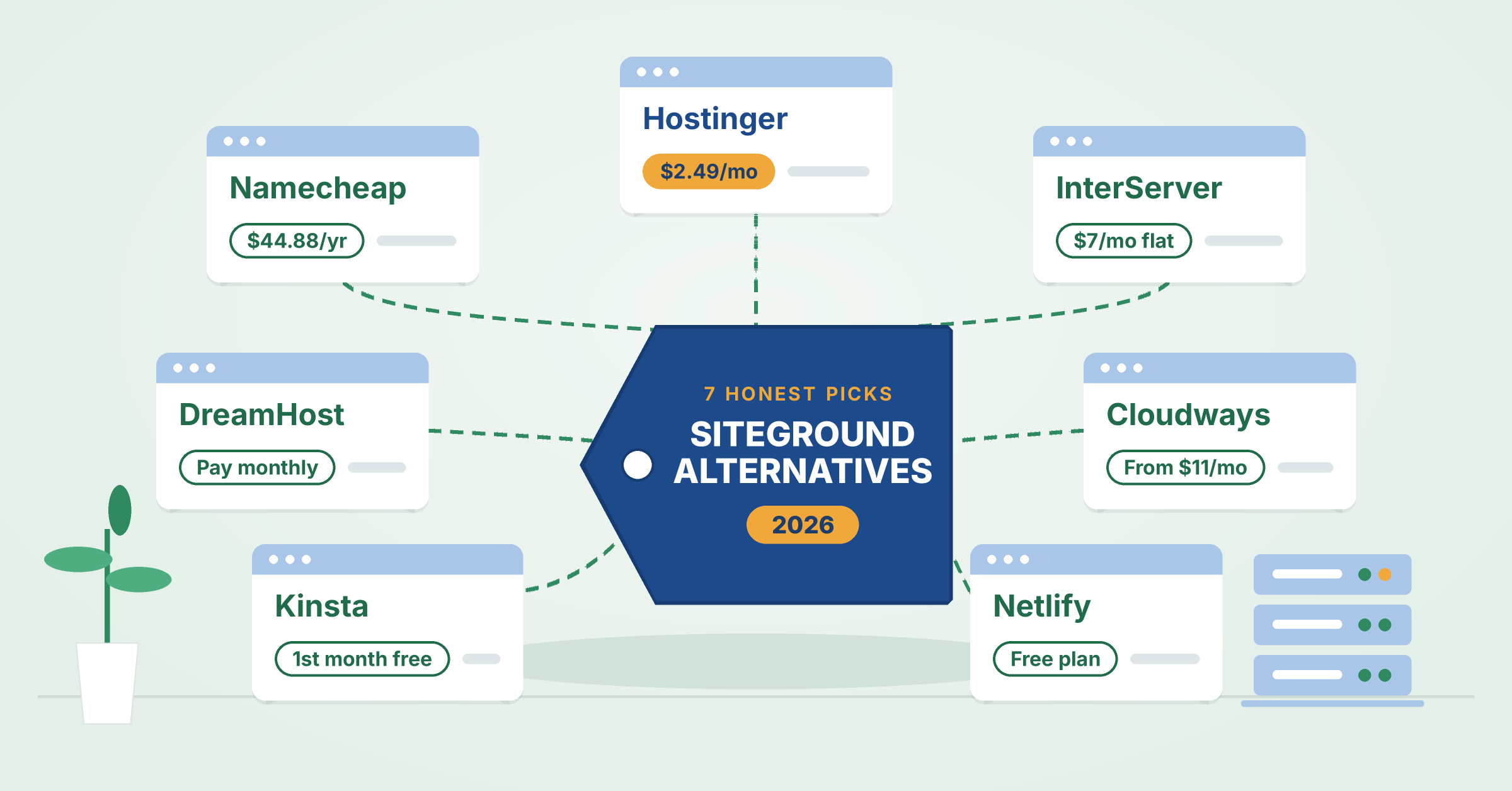 Best SiteGround Alternatives In 2026 (7 Hosts With Real Renewal Prices)
