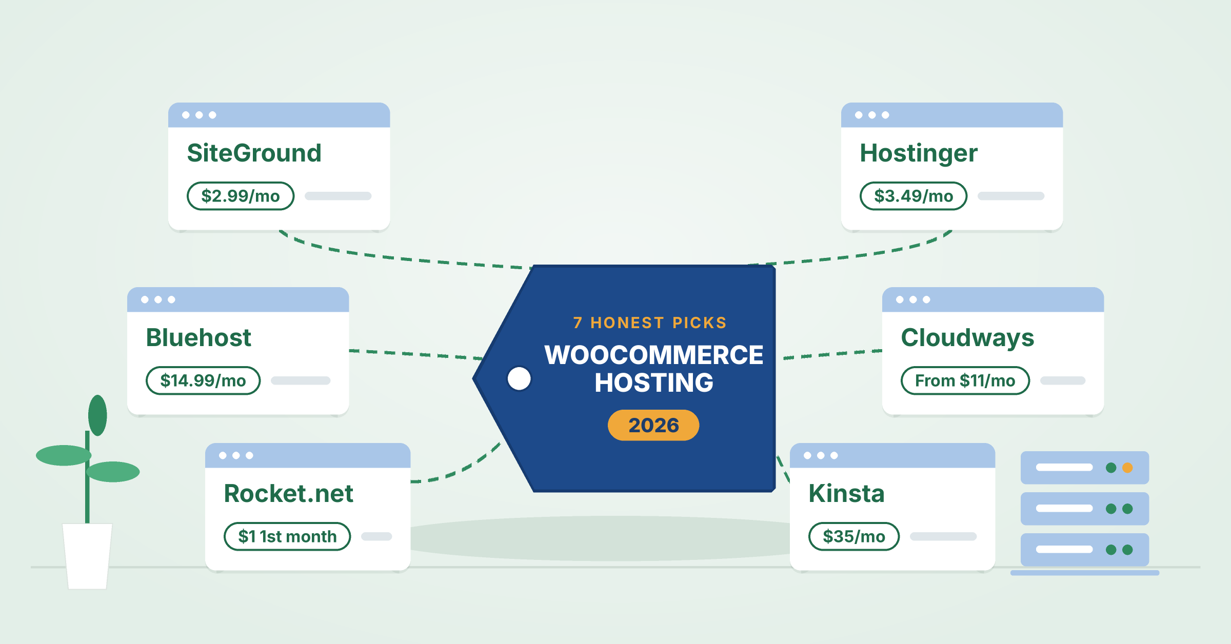 Best WooCommerce Hosting In 2026 (7 Hosts, From Small Shops To Big Stores)